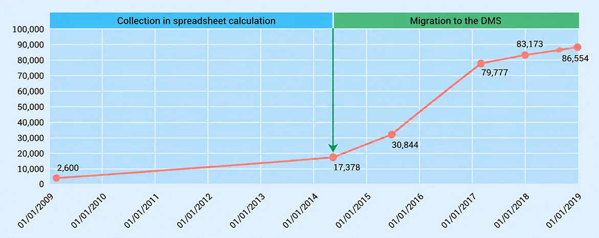 Collection_in_Spreadsheet_Calculation