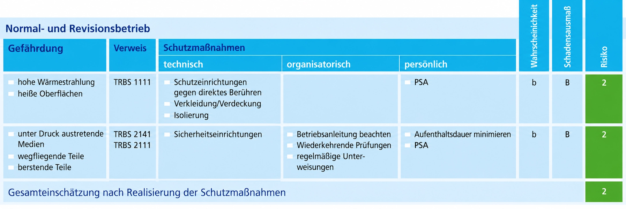 Gefaehrdungsbeurteilung-2026