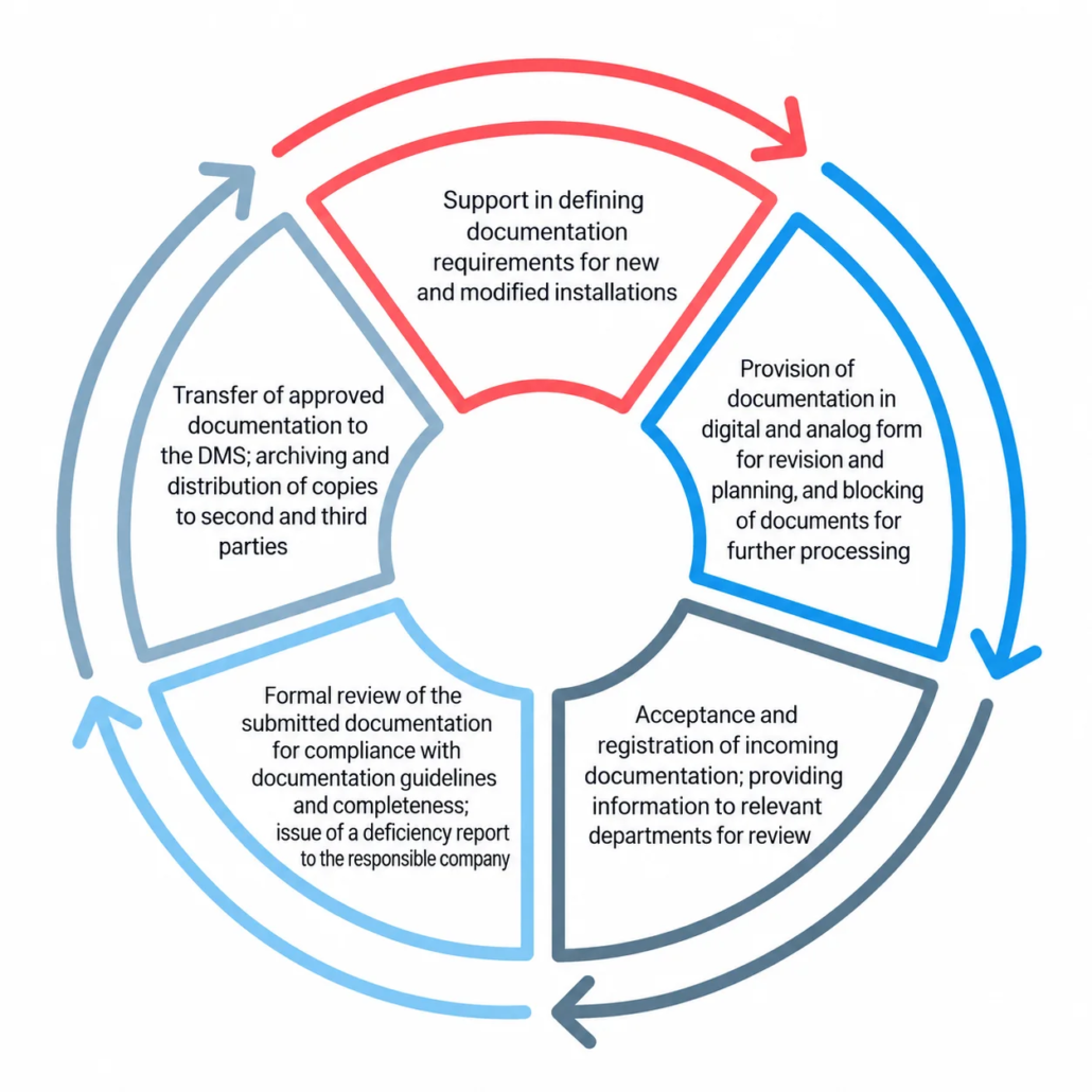 circle-eng
