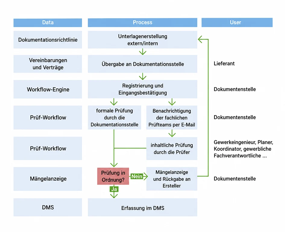 data-user-information-de-2026