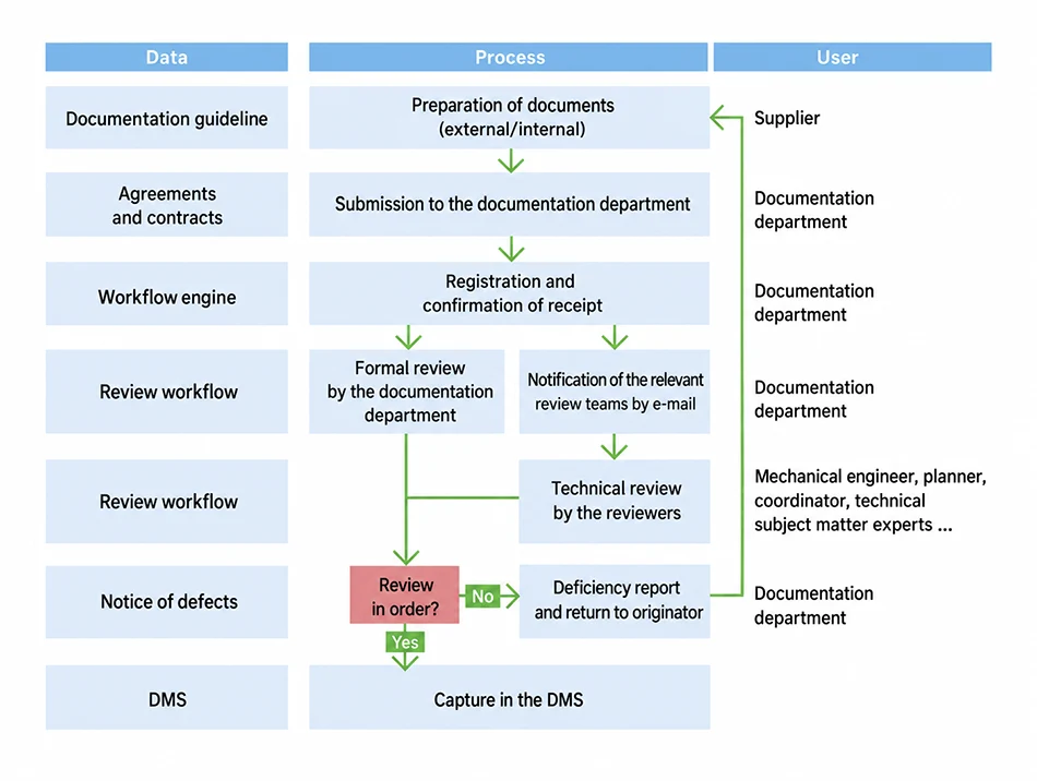data-user-information-eng-2026
