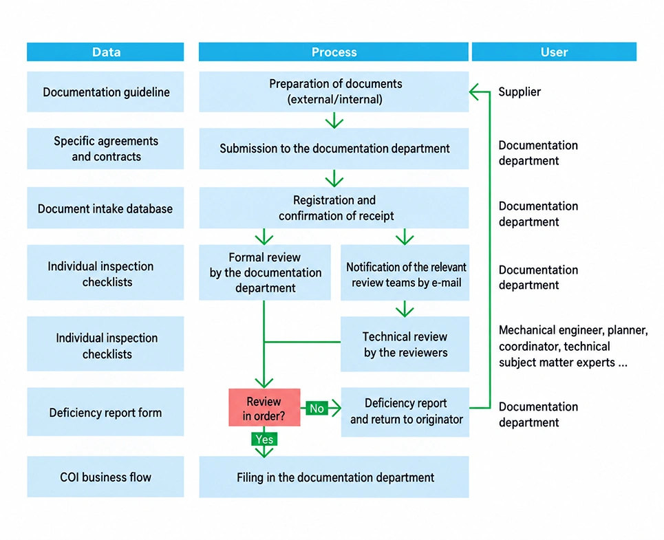 date-process-user-2-eng