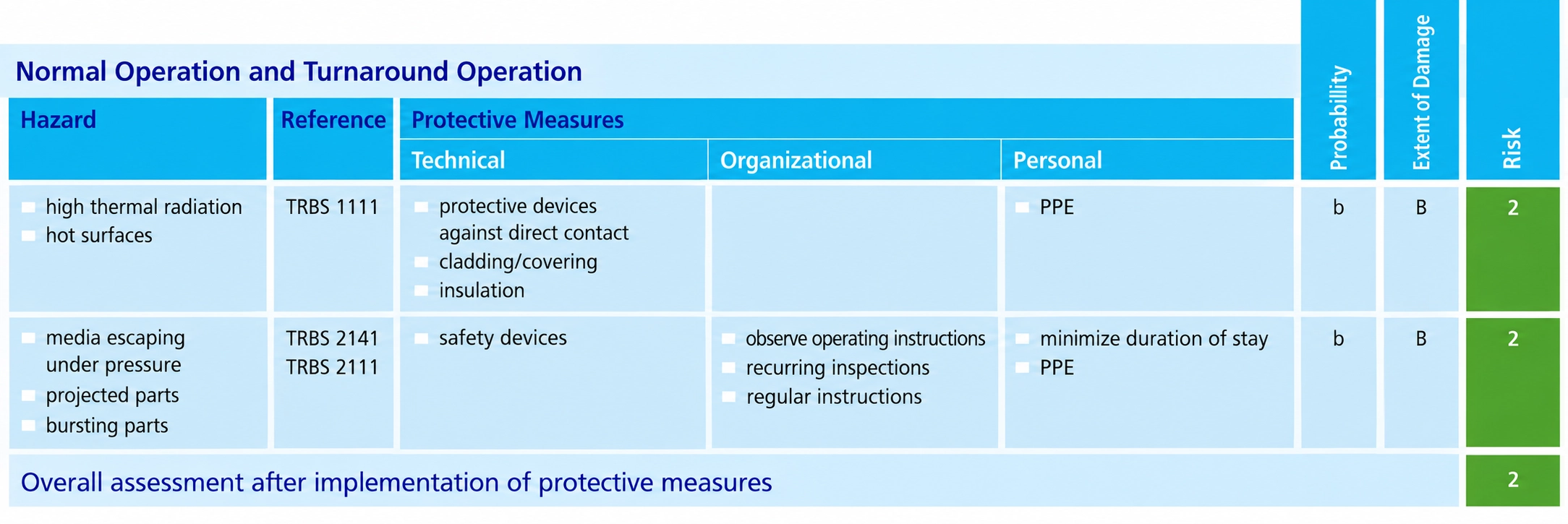 hazard_Aassessment